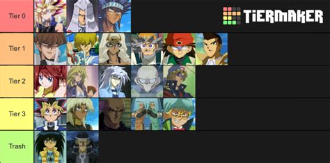 Yu-Gi-Oh! Duel Masters Characters Tier List (Community Rankings ...