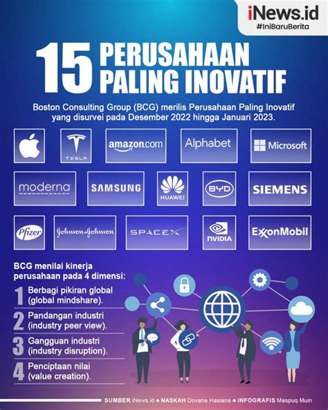 Infografis Perusahaan Paling Inovatif