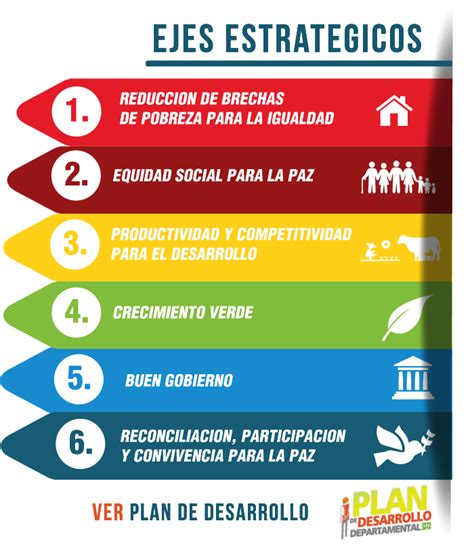 Plan de Desarrollo Departamental 2016 2019 Gobernación de Arauca