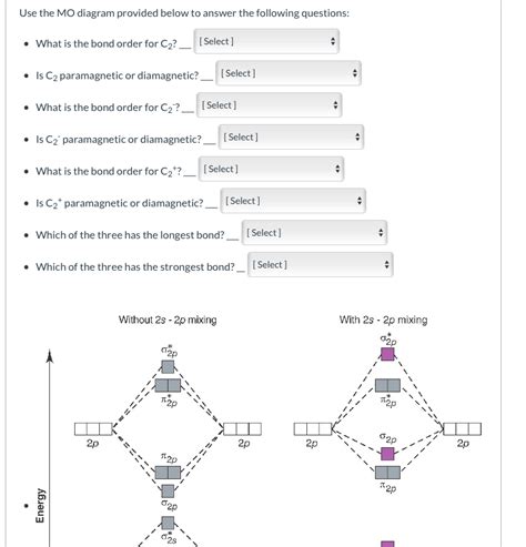 Solved Use the MO diagram provided below to answer the | Chegg.com