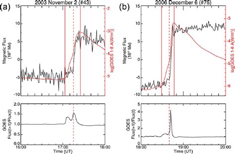 Figure 1 From Isoon Based Investigation Of Solar Eruptions Semantic