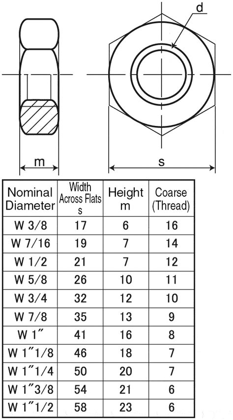 Hex Nut Steel Stainless Steel Surface Treatment Options No