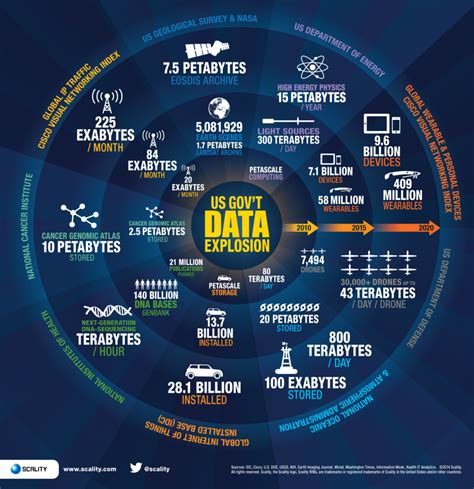 The Explosive Growth Of Us Big Data Intelligence économique And Financière