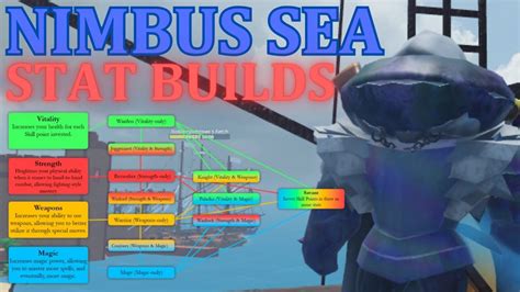 Nimbus Sea Stat Builds Arcane Odyssey Youtube