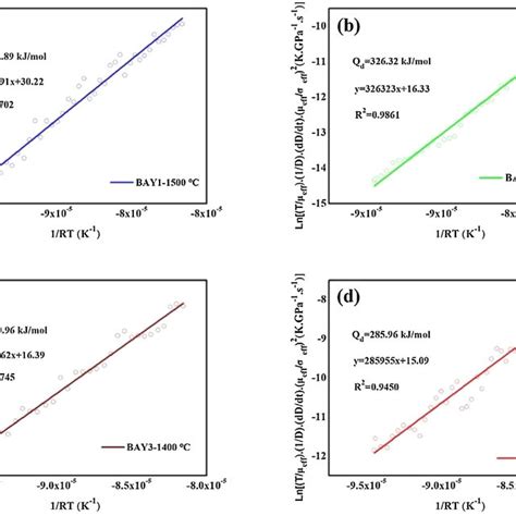 Sintering Diagram Of B 4 C Al 2 O 3 Multiphase Ceramic Composites