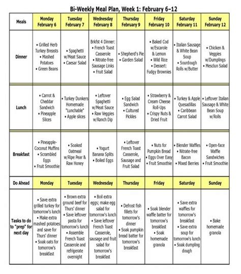 Dash Diet Food List