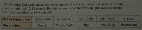 The Douglas Sea Scale Describes The Roughness Of A Sea For Navigation