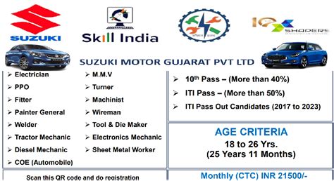 Suzuki Motor Recruitment 2024 ITI Electrician Fitter Welder MMV