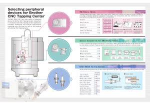 Brother CNC Manuals User Guides CNC Manual