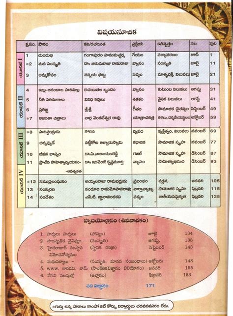 GANTI TELUGU EDUCATE ACADEMY 8th Class Schedule