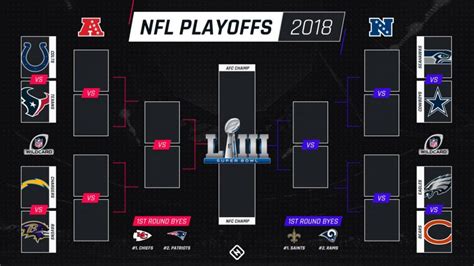 NFL Playoff Brackets – The Clarion