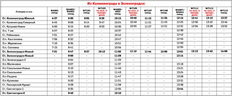 Калининград – Зеленоградск – Светлогорск