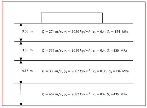 Floor Vibration Analysis In Sap20000 | Viewfloor.co 