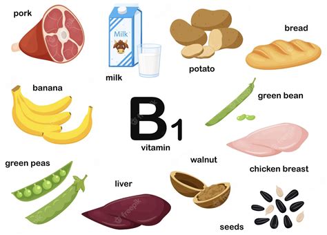 Vitamin B1 May Slow AMD Development