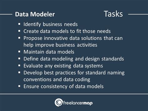 What Does A Data Modeler Do Career Insights And Job Profiles