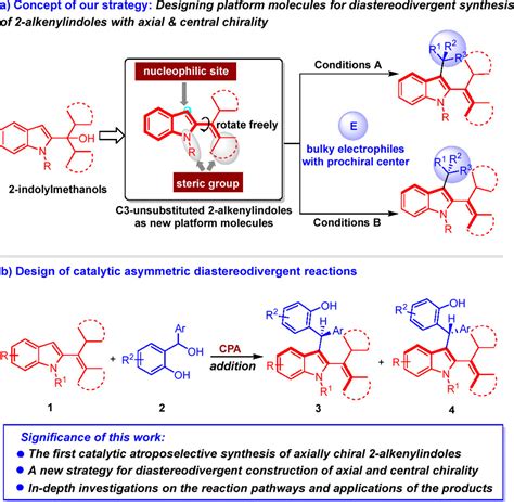 Catalytic Asymmetric Diastereodivergent Synthesis Of 2 Alkenylindoles