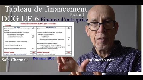 DCG UE 6 FINANCE D ENTREPRISE RÉVISIONS TABLEAU DE FINANCEMENT