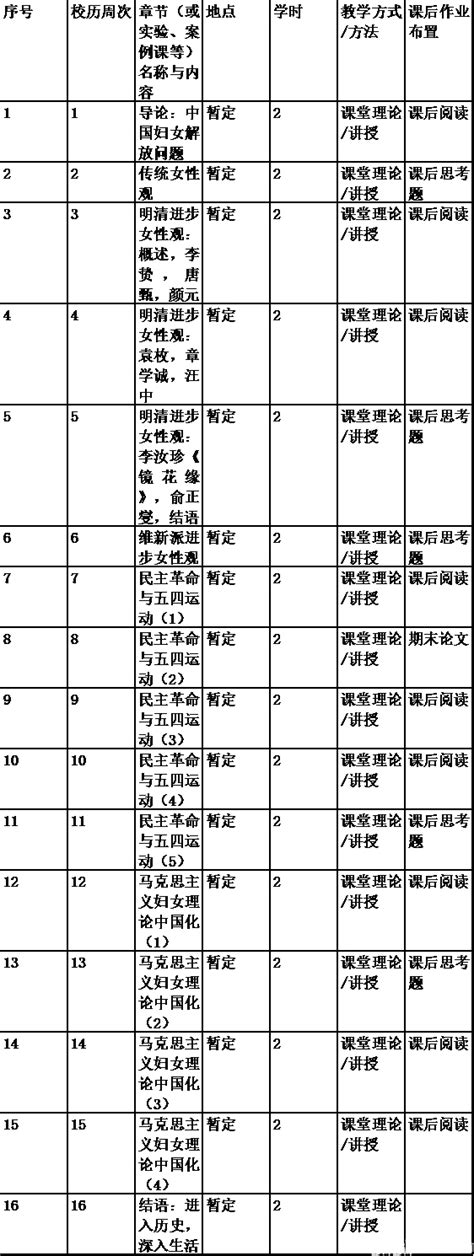 【教学大纲】《中华女性观：从进步女性观到女性解放》教案 哔哩哔哩