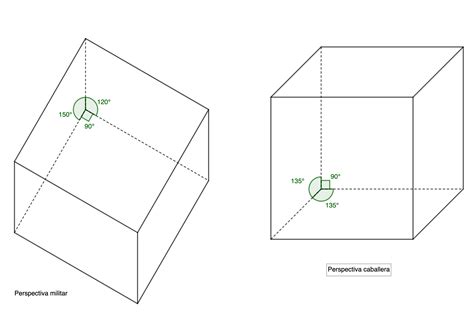 Perspectiva Militar Definición Y Uso En Dibujo Técnico Ejercicios