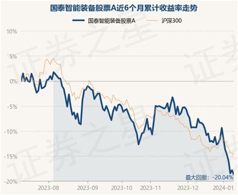 1月10日基金净值：国泰智能装备股票a最新净值1888，跌1股票频道证券之星