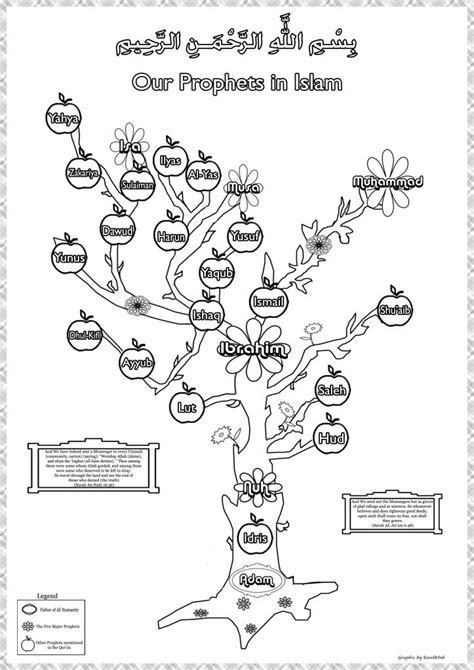 Inspiring Tree of Prophets from the Quran