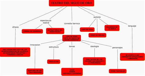 Mapa Conceptual De Una Obra Porn Sex Picture