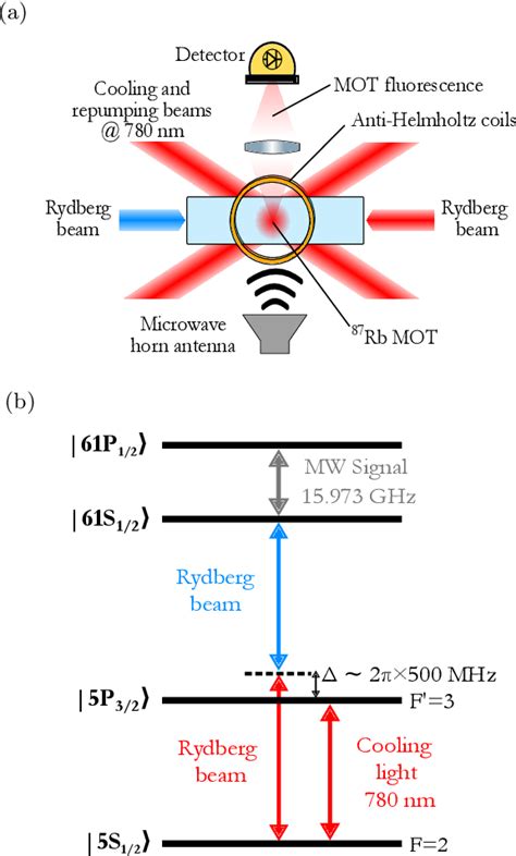 Figure 1 From Metrology Of Microwave Fields Based On Trap Loss