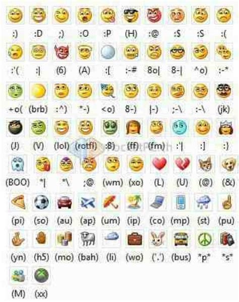 How To Make Smiley Faces Keyboard Symbols How To Make Emoticons