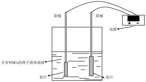 一种挥发性有机物的电化学降解方法与流程