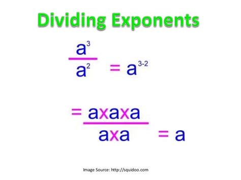 Equations With Exponents Calculator