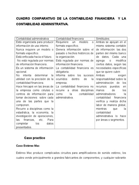 Cuadro Comparativo De La Contabilidad Financiera Y La Contabilidad