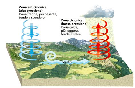 Geofacile 06 Il Clima Articoli DLive Geografia