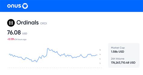 Ordinals Price today | Current ORDI coin price chart in USD