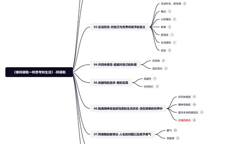 《像阿德勒一样思考和生活》读书笔记 思维导图模板processon思维导图、流程图