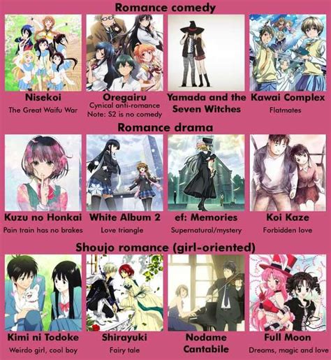 Anime Manga Recommendation Charts Collection V1 1 Imgur Best