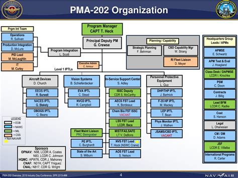 Ppt Aircrew Systems Pma202 Overview Powerpoint Presentation Free