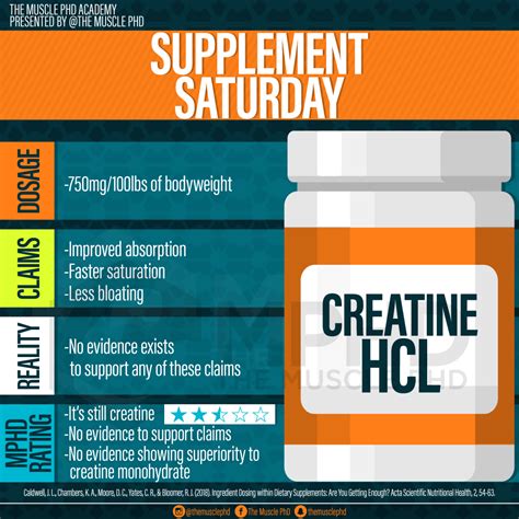 Creatine HCL - The Muscle PhD