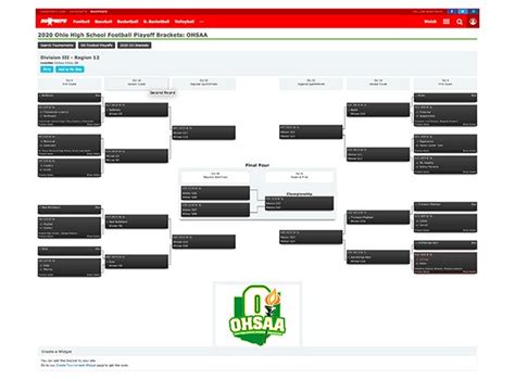 OHSAA Ohio High School Football Playoff Brackets