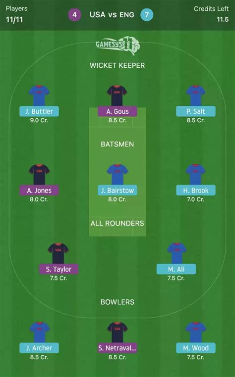 USA Vs ENG Prediction Match 49 T20 World Cup 2024 Gamesys11 Fantasy