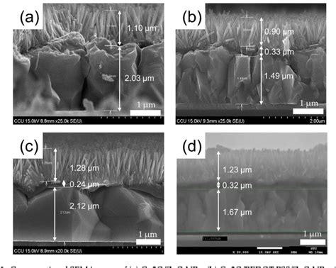 Figure 1 From Cu2O PEDOT PSS ZnO Nanocomposite Material Biosensor For