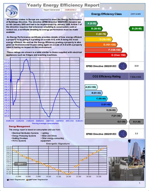 Dream Report Historian Reporting Products