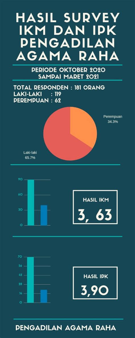 Pengadilan Agama Raha Alat Bukti Elektronik Dan Implikasinya Terhadap