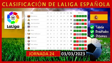 TABLA DE POSICIONES LA LIGA ESPAÑOLA HOY SPAINISH LA LIGA POINTS