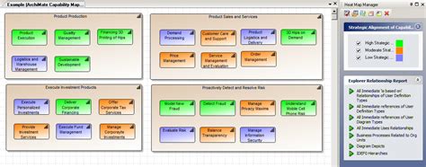 Archimate Capability Map Viewpoint