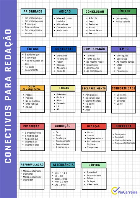 Conectivos Para Redação Enem - Tabela conectivos para redacao do enem - CO NECT I VOS PARA RE DAÇÃ O ...