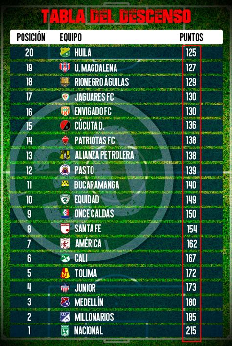 Tabla Del Descenso Agobia A M S De Uno En La Liga Colombiana Minuto