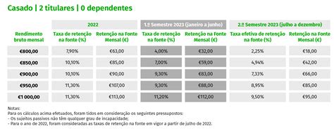 Rendimento Quimica - Rendimento mensal disponível vai aumentar. Veja as simulações das novas ...