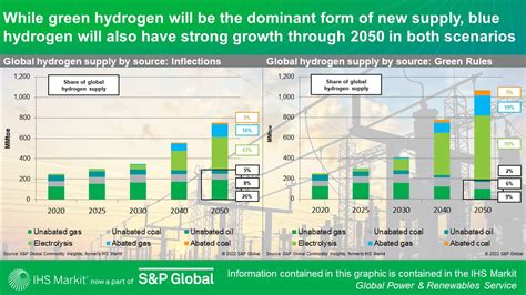 Global Power And Renewables Research Highlights December Policy