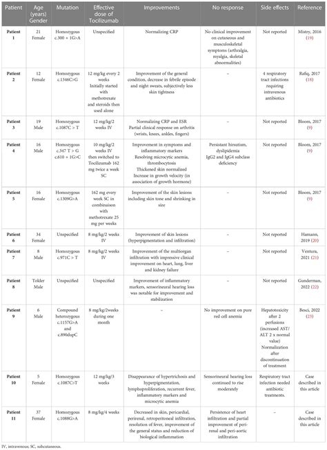 Frontiers H Syndrome Treated With Tocilizumab Two Case Reports And