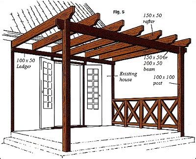 C Mo Hacer Una P Rgola De Madera Casas Ecol Gicas